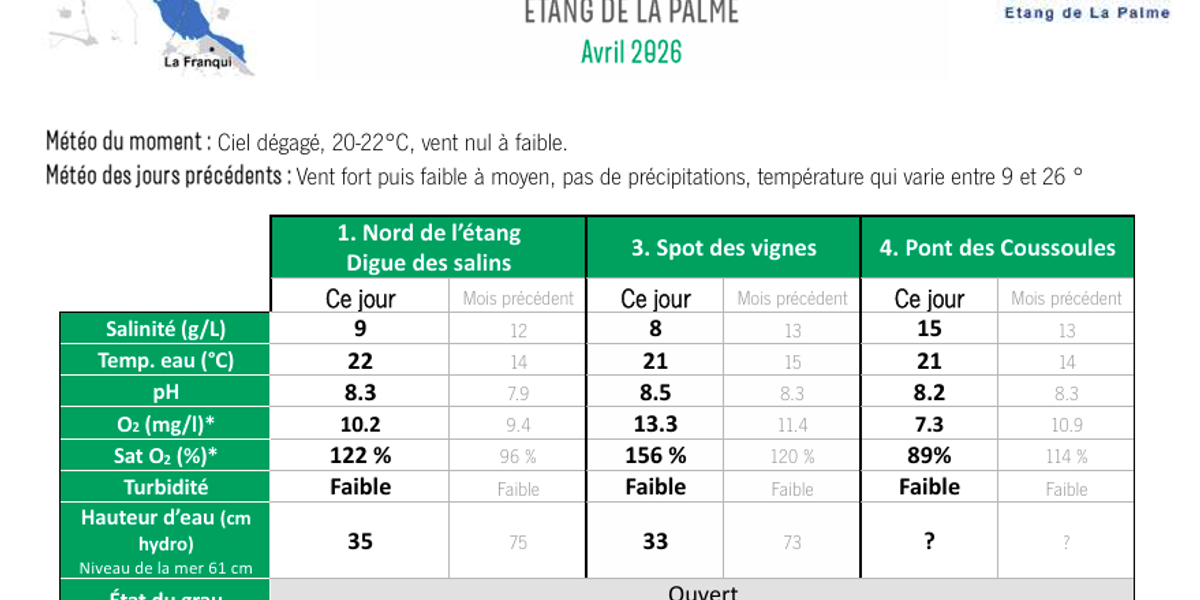 Observatoire de l'étang de La Palme