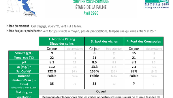 Observatoire de l'étang de La Palme